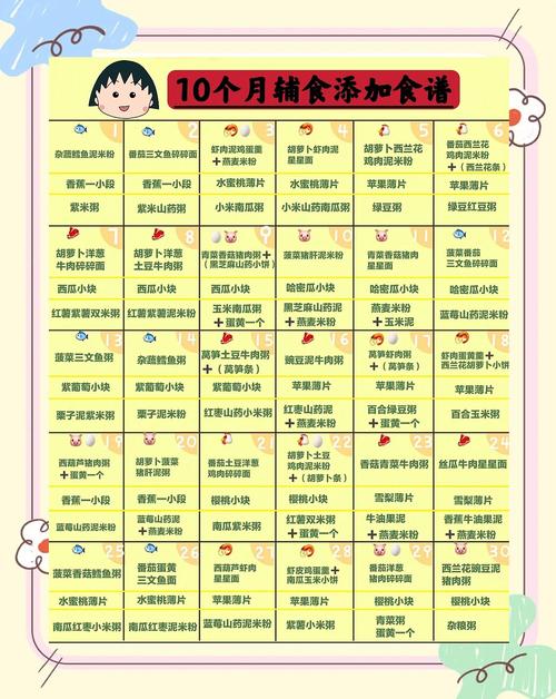 枣庄代生咨询机构:宝宝10个月辅食