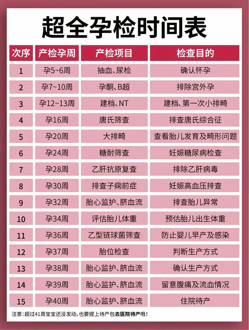 枣庄代生中心:孕妇生化检查是什么